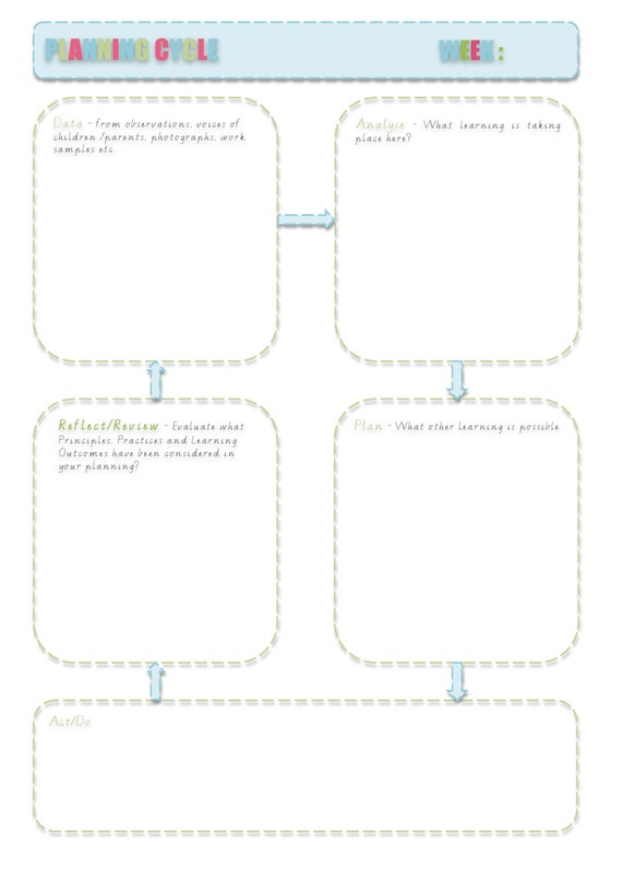 Eylf Planning Cycle Diagram