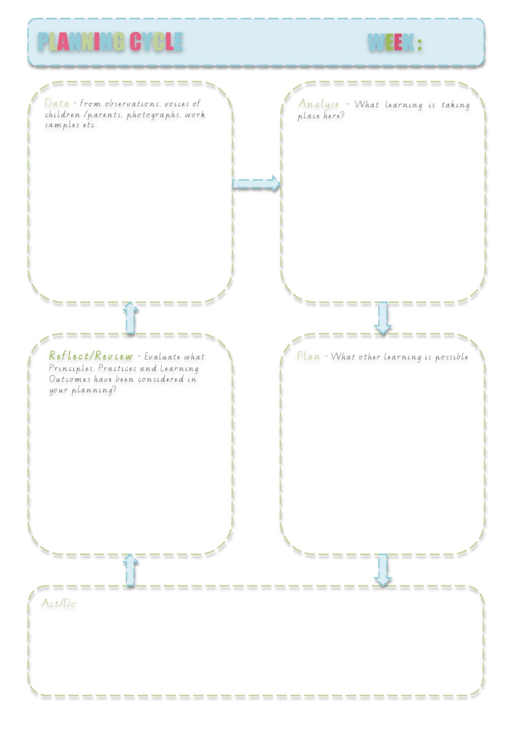 Eylf Planning Cycle Template