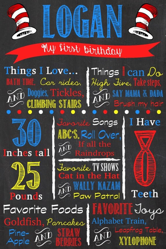 Custom Birthday Chalkboard Sign / Poster Any Age