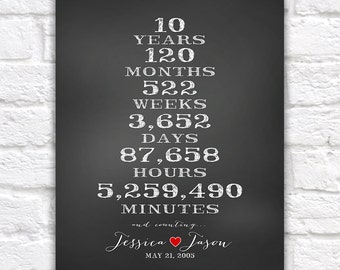 1 year anniversary dating poems Whether you are celebrating your 1 month anniversary, 1 year anniversary or 5 year anniversary, commemorate the special occasion with a unique dating anniversary gift for your boyfriend. 1 year anniversary dating poems Whether you are celebrating your 1 month anniversary, 1 year anniversary or 5 year anniversary, commemorate the special occasion with a unique dating anniversary gift for your boyfriend.
