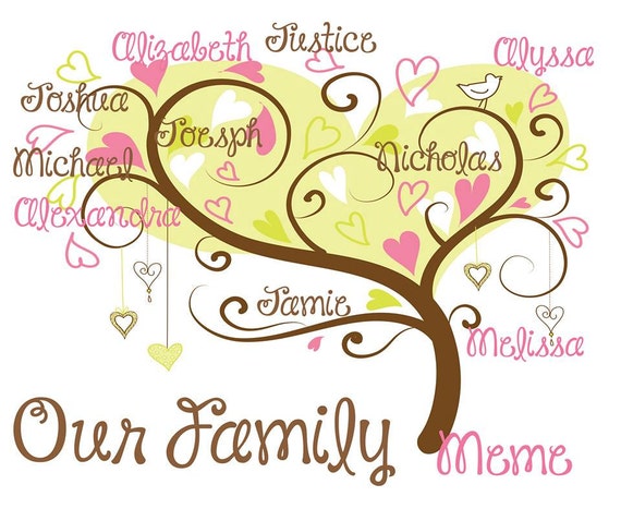 Personalized Family Blanket for Family Tree Blanket Family