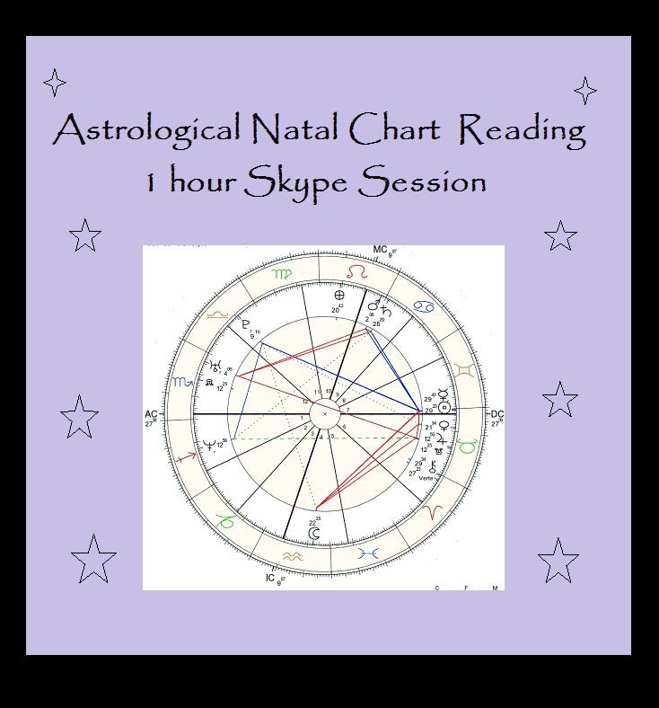 Birth Chart Free Astrology Calculator