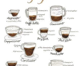 The Types of Coffee Art Print