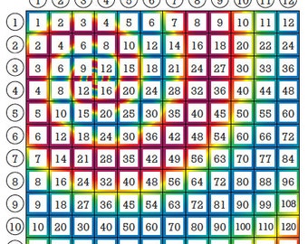 multiplication poster printable table for Math Unicorn Multiplication Fun Rainbow Table Kids