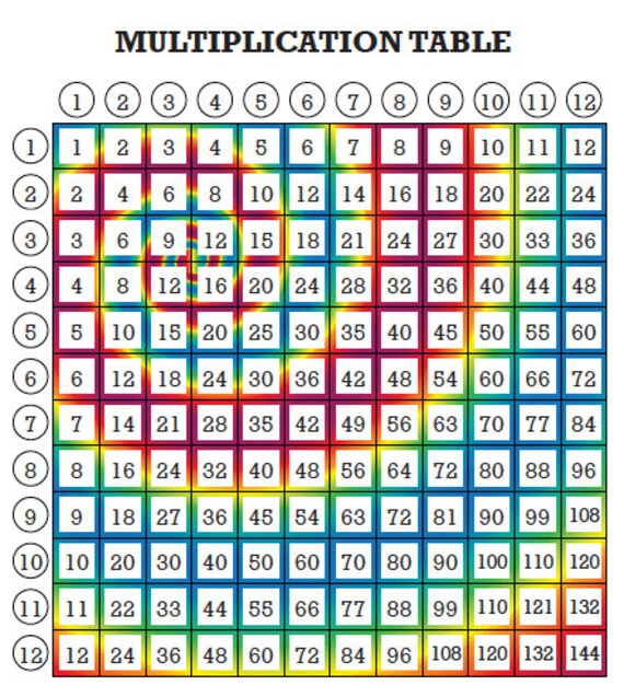 Items similar to Tye Dye Multiplication Tables Make Math Colorful and ...