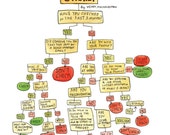 Should I Check E-Mail? Flow Chart Print