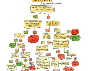Should I Check E-Mail? Flow Chart Print