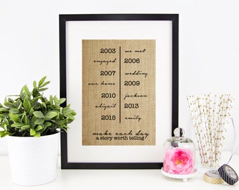 ON SALE! Important Dates Burlap Print | Personalized Anniversary Gift | Family Name Sign | Birthday Gift for Mom | Housewarming Gift