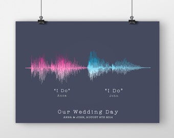 Soundwave Print First Dance Song  Your Favorite Song  Lyrics