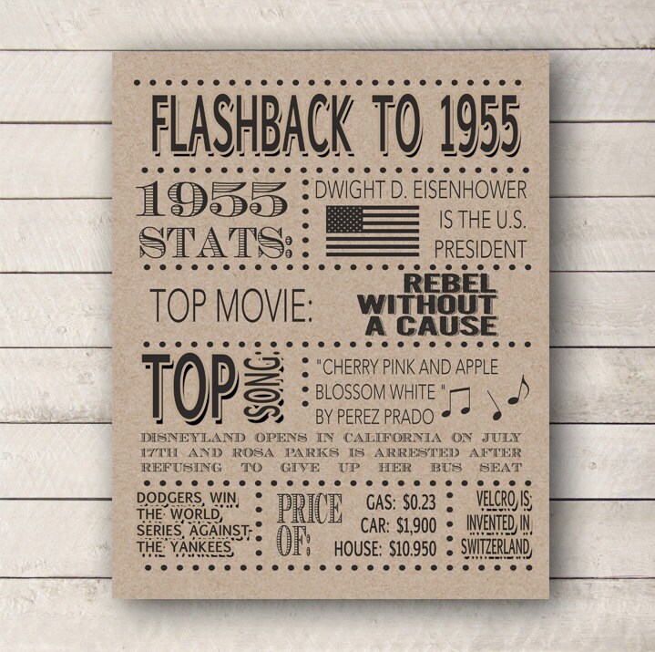 1955 Poster 61st birthday Flashback to 1955 1955 stats