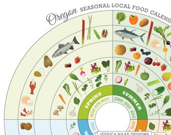 Texas Local Food Seasonal Guide Print by JessicaHaasDesigns