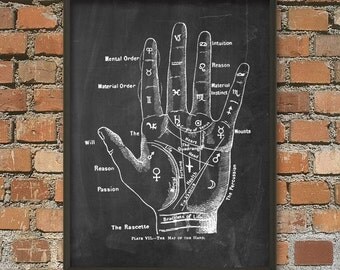 Palmistry Hand Diagram Wall Art Poster Antique Hiromancy