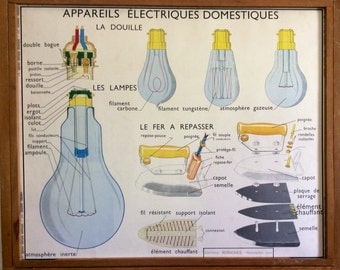 Stunning Vintage French School double-sided poster of a cooker and lightbulbs