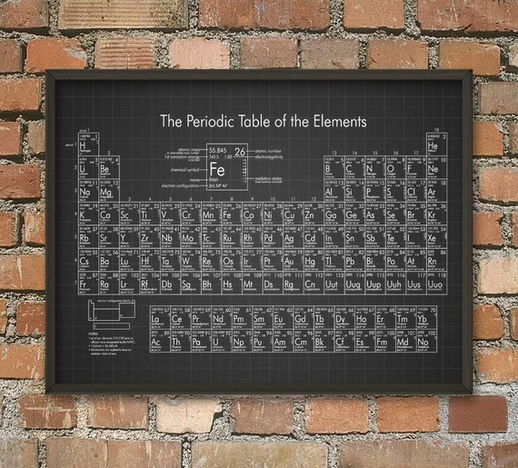 wall elements poster periodic of table Chemistry Elements  Periodic  Poster #1 of Print Table  Science