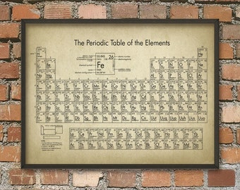 periodic table wall art wall art periodic table of elements periodic elements prints - Periodic Table Of Elements Vintage periodic table wall art wall art periodic table of elements periodic elements prints - Periodic Table Of Elements Vintage