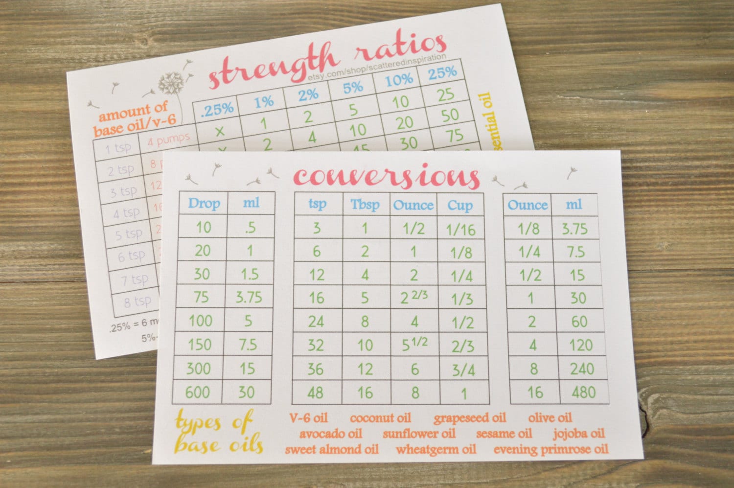 strength-ratio-chart-and-conversion-table-for-essential-oils