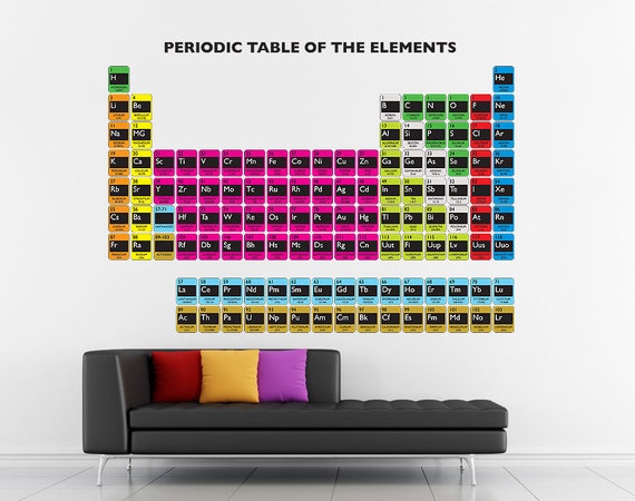 art periodic wall table Art Elements Sticker The vinyl Wall ETWD Table Wall Decal Periodic of