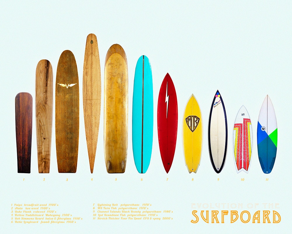 Evolution of the Surfboard Surf Art Surf History Surf