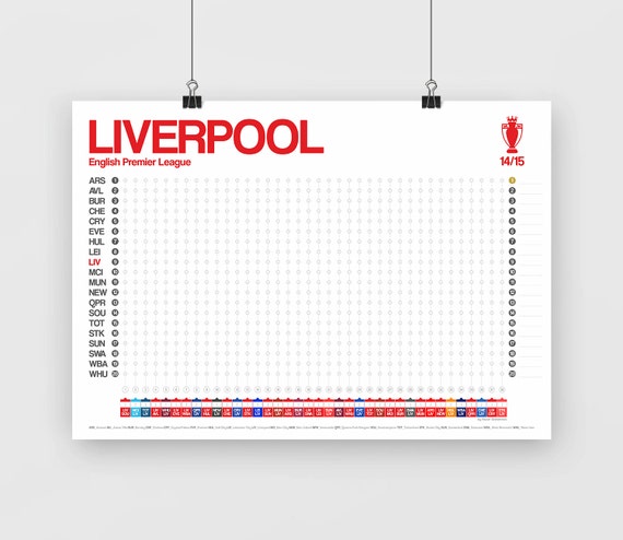 Items similar to Liverpool FC Table English Premier League 2014/15 Wall ...