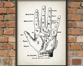 Palmistry Hand Diagram Wall Art Poster - Antique Hiromancy Drawing - Palmistry Art Print