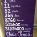 First Anniversary Gift painted canvas 1 year marriage love