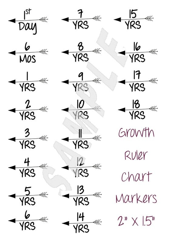 Ruler Growth Chart Markers