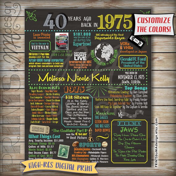 40th Birthday 1975 Chalkboard Poster Sign 40 by PRINTSbyMAdesign