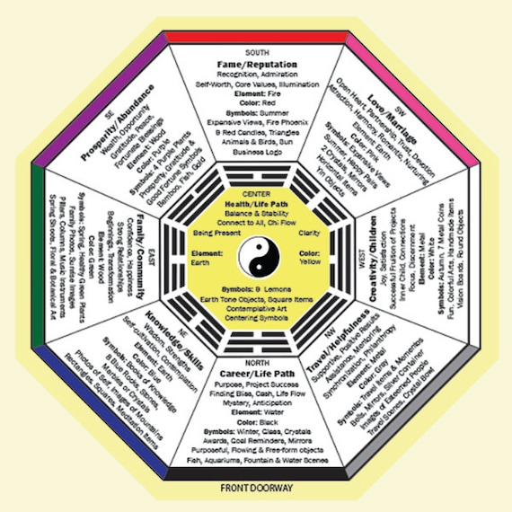 Feng shui Bagua Chart