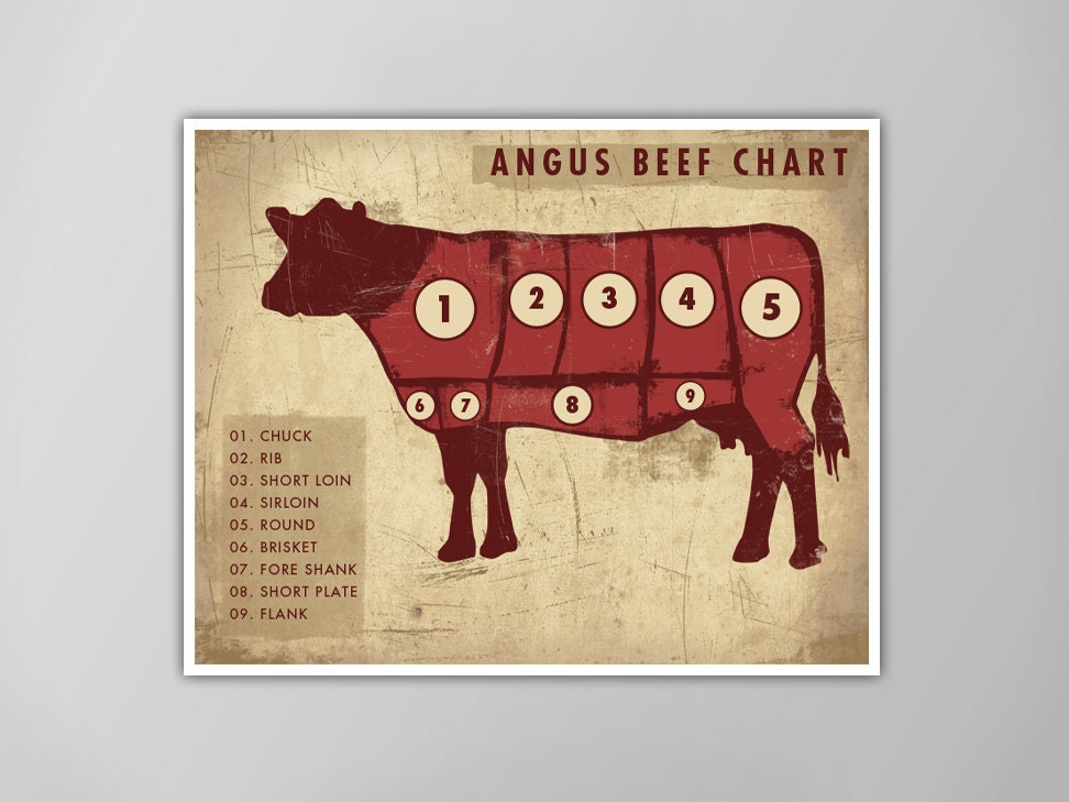 Beef перевод на русский