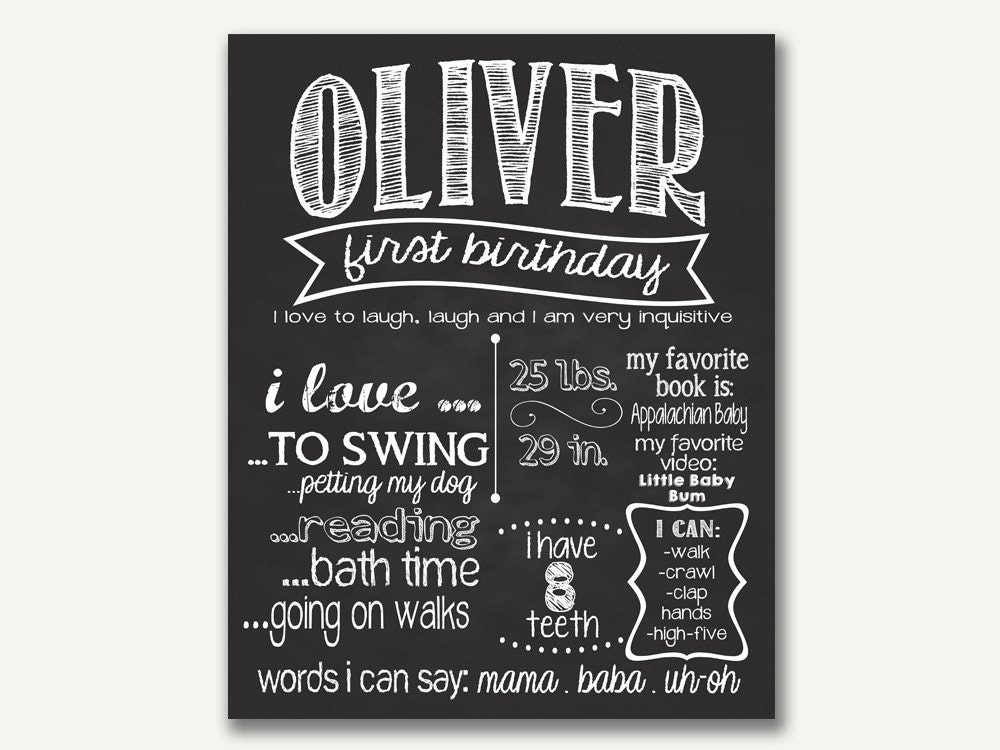 All About Me Birthday Chalkboard Sign Digital File