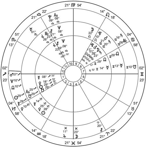 Composite Relationship Chart By Venusinthefifth On Etsy Composite Relationship Chart By Venusinthefifth On Etsy