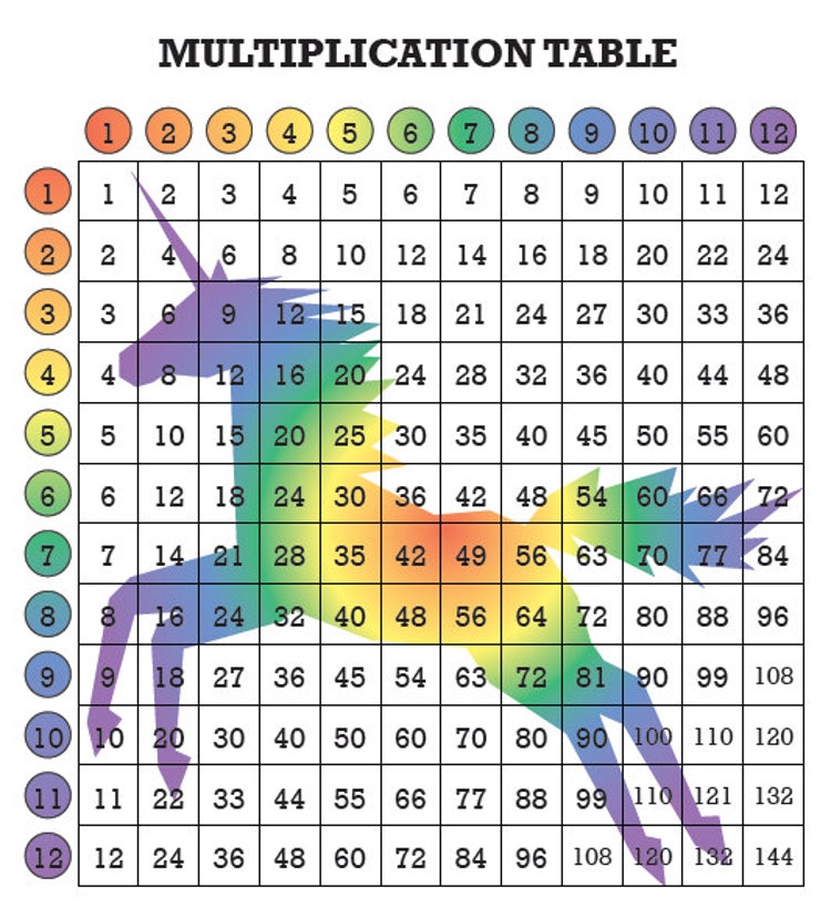 Rainbow Unicorn Multiplication Table for Kids by GrafHausDesign