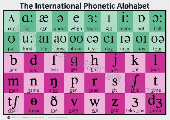 International Phonetic Alphabet English EFL by HONResourcesShop