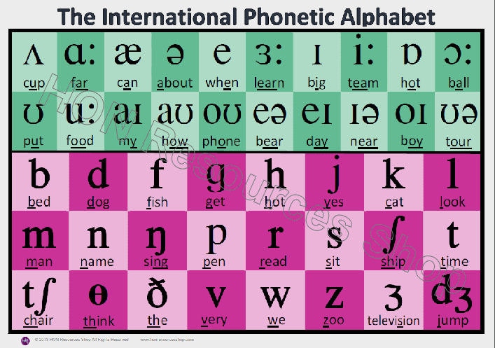 International Phonetic Alphabet English EFL by HONResourcesShop
