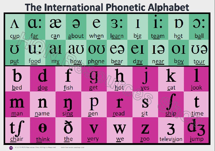 international-phonetic-alphabet-english-efl-by-honresourcesshop