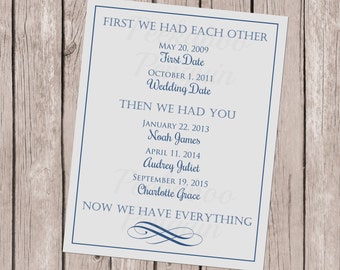 Chalkboard Wedding Dates Sign Important Dates by PeekabooPenguin