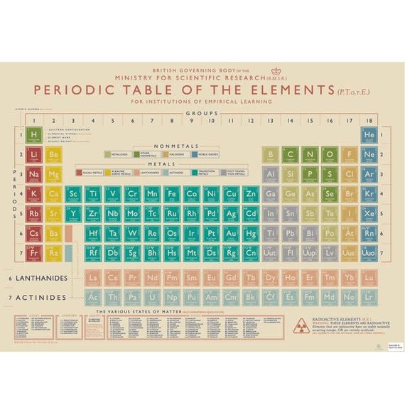 chemistry table vintage periodic by / book Periodic wrap gift Table poster / NostalgicHomeStore