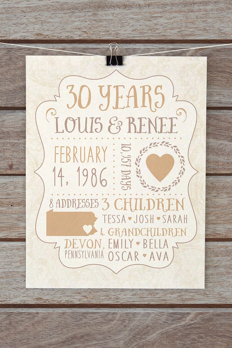 30 Year Anniversary Gifts Custom Gift for Parents