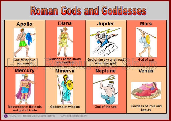 Name of roman religion