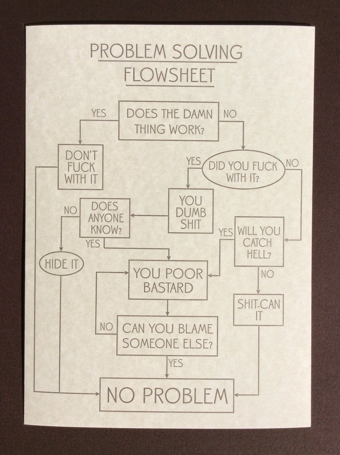 problem solving flowsheet