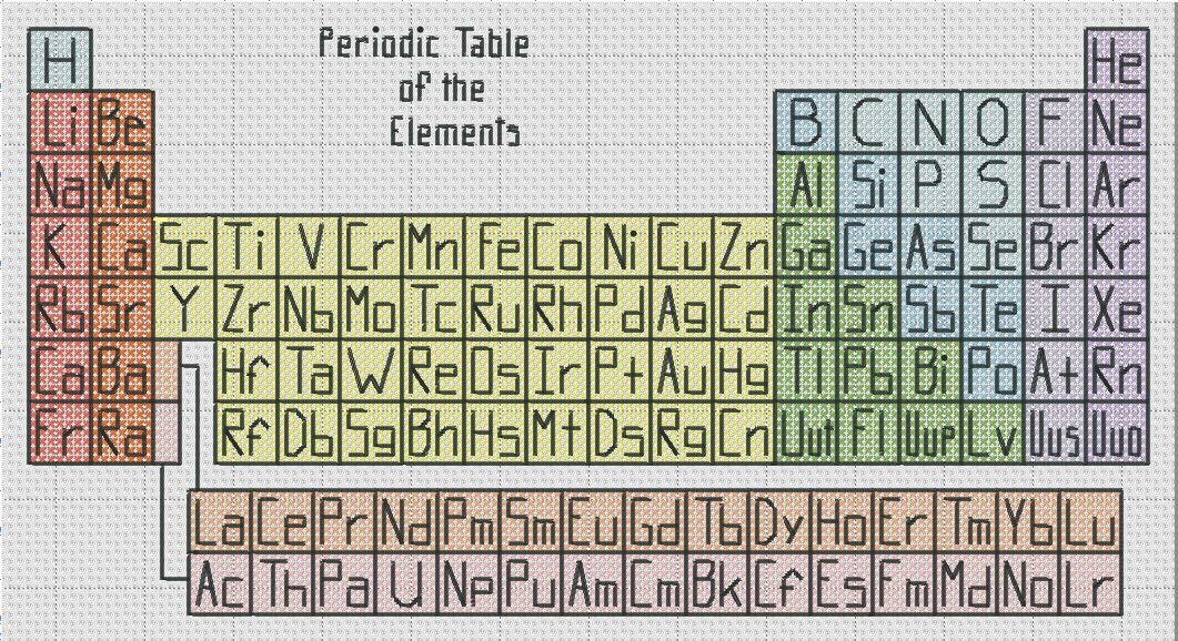 Periodic Table chemistry chart periodic table pdf : Periodic Table of the Elements Cross Stitch Pattern Simple & Fun ...