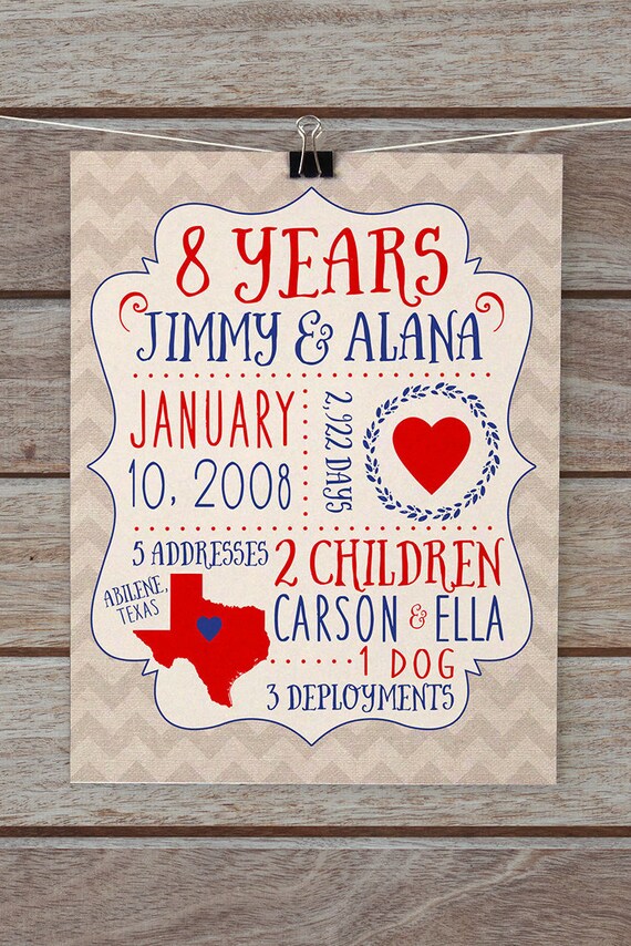 Custom Anniversary Gifts
 Personalized Anniversary Gifts Custom Gift for Husband Wife