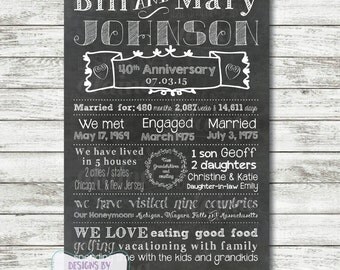 Wedding Anniversary Memory Chalkboard Poster, Milestones, Marriage Facts, Chalk, Sign, Gift, Personalized, Custom / Digital / Printable
