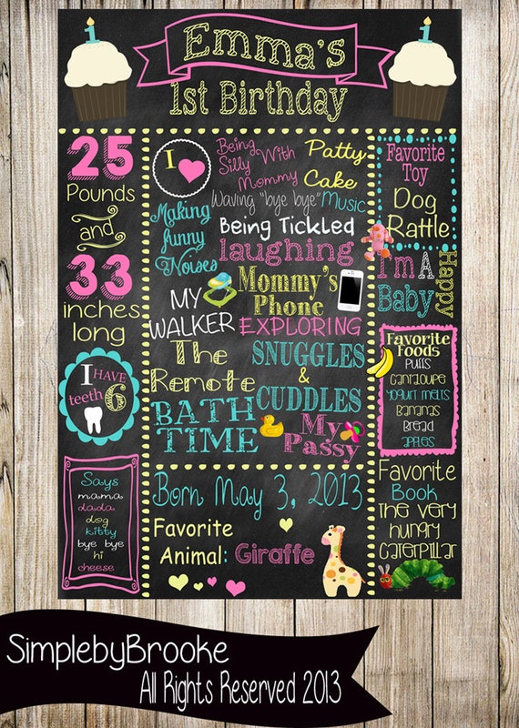 First Birthday Chalkboard Poster Sign for Birthday Parties