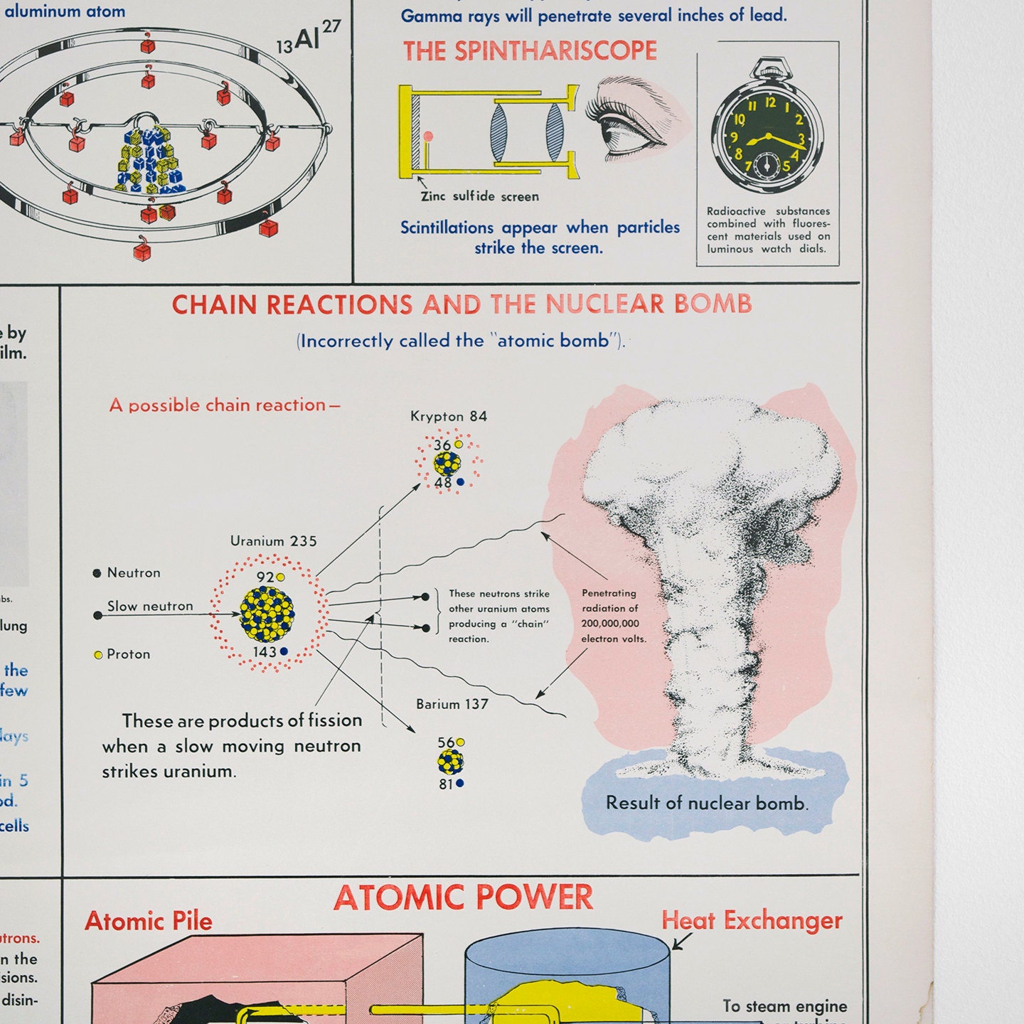 science classroom chart vintage school chart physics chart