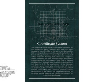 Math Poster, Coordinate Plane, Cartesian Plane, Equality, Printable Poster, Maths, Education