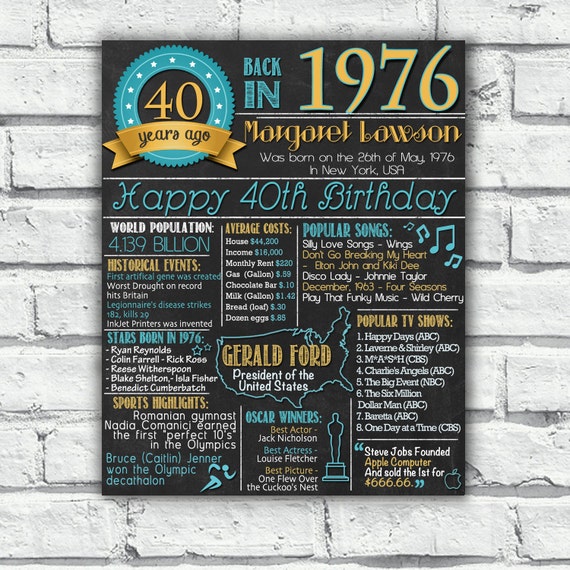 40th Birthday Poster 40th Birthday by LetsChalkMemories on Etsy