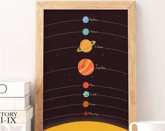 Planets illustration, Solar system print, Nursery art, Kids space art, Planets print, Nursery poster, Kids room art, Cute poster
