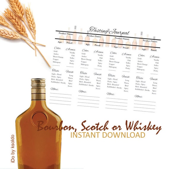 Scotch Tasting Notes Template