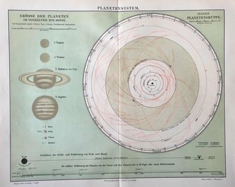 1894 PLANET SYSTEM LITHOGRAPH original antique print - astronomy celestial print